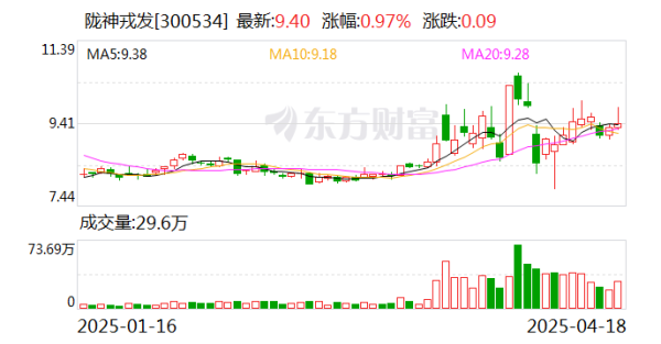陇神戎发: 发力主力产品创新升级 打造多款大健康新品
