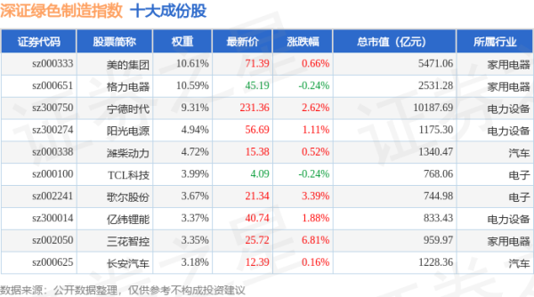 配资讨论网： 4月21日深证绿色制造（970069）指数涨1.72%，成份股利亚德（300296）领涨