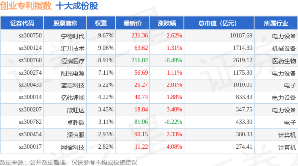 2024年正规长沙配资平台： 4月21日创业专利（970068）指数涨1.73%，成份股利亚德（300296）领涨