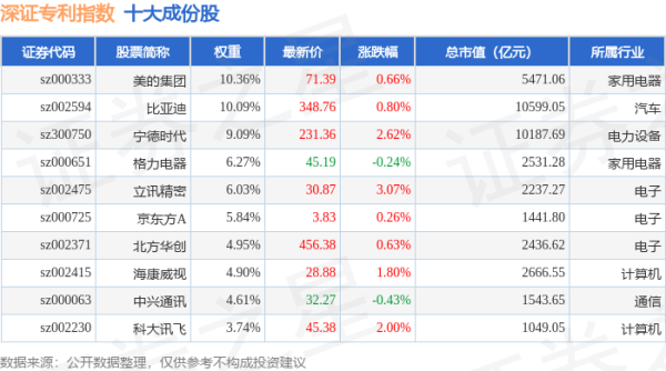 杠杆配资： 4月21日深证专利（970067）指数涨1.44%，成份股舒泰神（300204）领涨