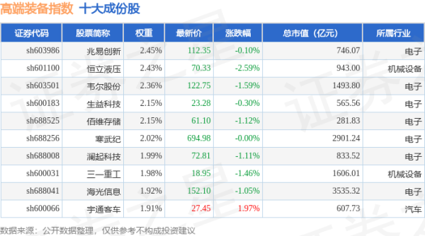网上股票配资 4月22日高端装备（000097）指数跌0.62%，成份股璞泰来（603659）领跌