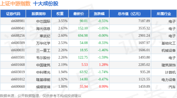 股票配资论坛大全网 4月22日上证中游（000095）指数跌0.38%，成份股芯原股份（688521）领跌