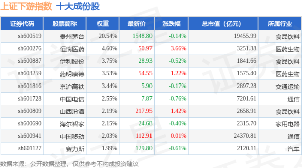 炒股配资首选 4月22日上证下游（000096）指数涨0.12%，成份股百利天恒（688506）领涨