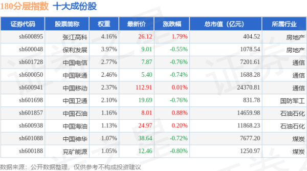 炒股配资平台网 4月22日180分层（000093）指数涨0.09%，成份股百利天恒（688506）领涨