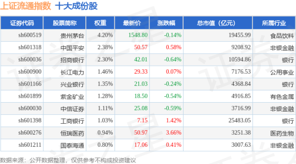 炒股配资排名 4月22日上证流通（000090）指数涨0.08%，成份股仕佳光子（688313）领涨