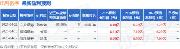 股票十倍杠杆 民生证券：给予电科数字买入评级